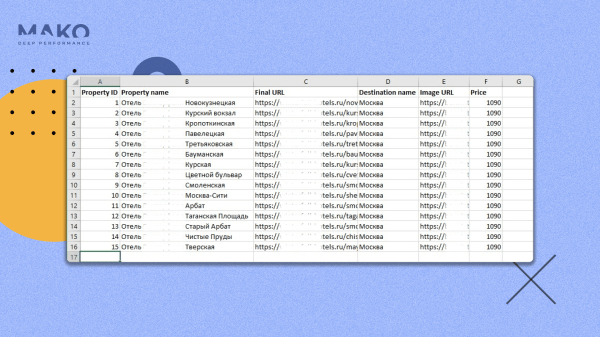 
                    Как мы обхитрили автоматические стратегии Яндекса и заставили их приводить больше заявок за меньшие деньги            