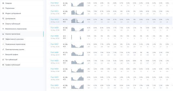 Как быстро подобрать каналы для закупов (посевов) в Telegram?
Как быстро подобрать каналы для закупов (посевов) в Telegram?