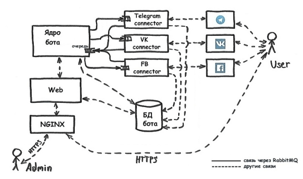 
                    Иллюстрации для блогов: немного о принципах, инструментах и авторском праве            