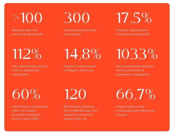 
                    Миссия невыполнима: придумать пиар-идею с нулевым бюджетом и реализовать в одну каску за 2 недели            