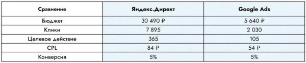 
                    49 рублей за целевой визит из контекстной рекламы для производителя ветеринарных препаратов            