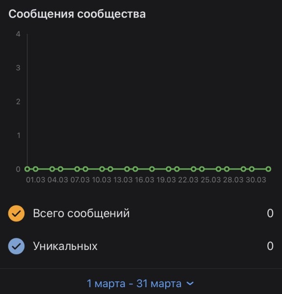 Кейс: 134 заявки по 100 рублей для магазина Apple
Кейс: 134 заявки по 100 рублей для магазина Apple