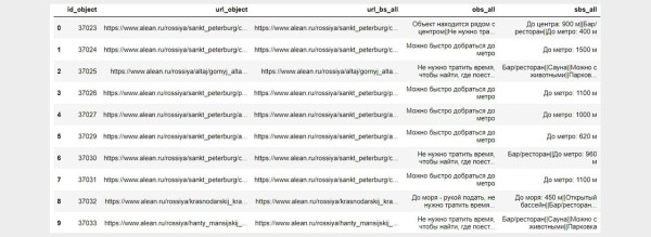 Фид + Python = идеальные быстрые ссылки в Яндекс Директ и рост CTR на 30%
Фид + Python = идеальные быстрые ссылки в Яндекс Директ и рост CTR на 30%