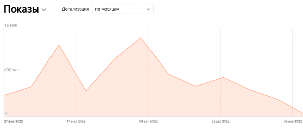 Как нарастить число подписчиков сообщества о недвижимости класса de luxe в соцсетях