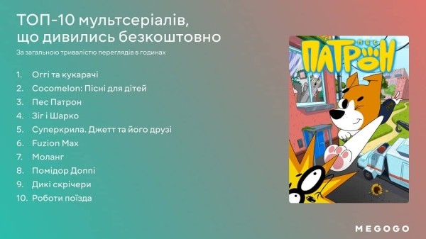 Самый популярный контент на MEGOGO: сервис обнародовал статистику за 1-й квартал 2023-го