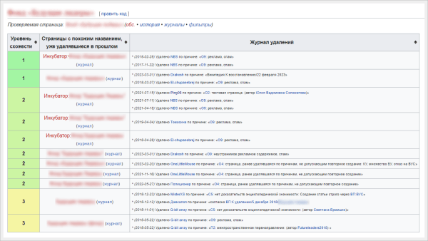 Как написать о своем бизнесе в Википедии и не облажаться: подробный гайд
Как написать о своем бизнесе в Википедии и не облажаться: подробный гайд