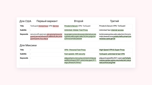
                    С 3,5 до 4,8 ⭐️ в App Store: как мы помогли VPN-сервису завоевать любовь пользователей            