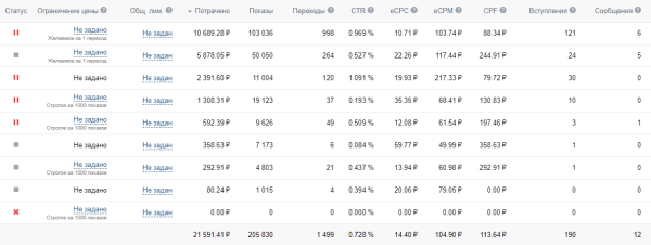 
                    Кейс ВК: Увеличили месячную выручку кафе в 2 раза с помощью таргетированной рекламы!            