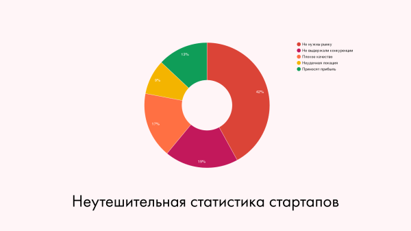 
                    TAM-SAM-SOM, JTBD, BPMN и другие работы по аналитике, которые внедрила наша студия — краткий обзор            