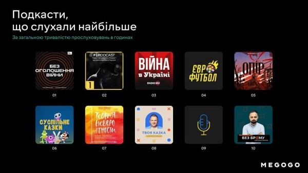 Самый популярный контент на MEGOGO: сервис обнародовал статистику за 1-й квартал 2023-го