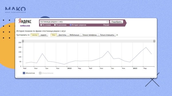 
                    Как мы обхитрили автоматические стратегии Яндекса и заставили их приводить больше заявок за меньшие деньги            