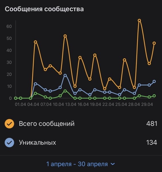 Кейс: 134 заявки по 100 рублей для магазина Apple
Кейс: 134 заявки по 100 рублей для магазина Apple