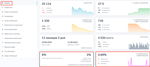 Как быстро подобрать каналы для закупов (посевов) в Telegram?
Как быстро подобрать каналы для закупов (посевов) в Telegram?