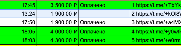 Как эксперту в 2,5 раза увеличить аудиторию в Телеграме с помощью посевов             
                    Как эксперту в 2,5 раза увеличить аудиторию в Телеграме с помощью посевов