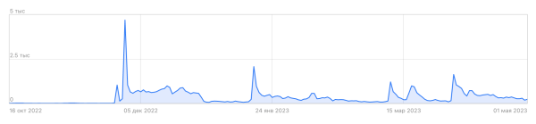 Как мы получаем десятки тысяч дочитываний и сотни тысяч показов в Дзене без рекламы
Как мы получаем десятки тысяч дочитываний и сотни тысяч показов в Дзене без рекламы