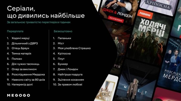 Самый популярный контент на MEGOGO: сервис обнародовал статистику за 1-й квартал 2023-го