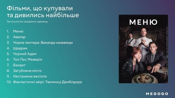 Самый популярный контент на MEGOGO: сервис обнародовал статистику за 1-й квартал 2023-го