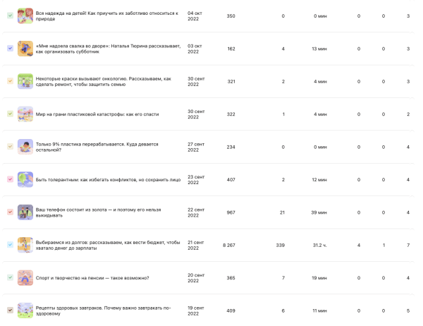 Как мы получаем десятки тысяч дочитываний и сотни тысяч показов в Дзене без рекламы
Как мы получаем десятки тысяч дочитываний и сотни тысяч показов в Дзене без рекламы