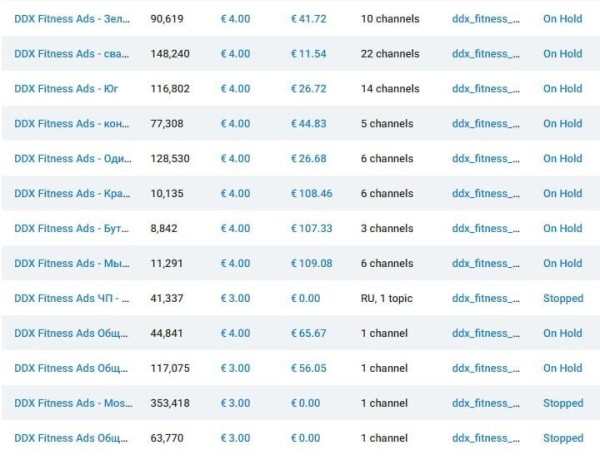 
                    Лиды по 1300 руб. в Черную пятницу — кейс продвижения сети фитнес-клубов в Telegram Ads            