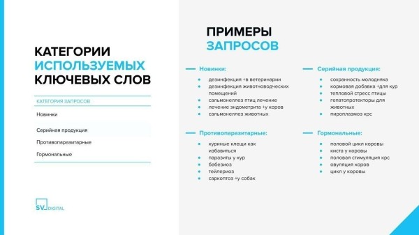 
                    49 рублей за целевой визит из контекстной рекламы для производителя ветеринарных препаратов            