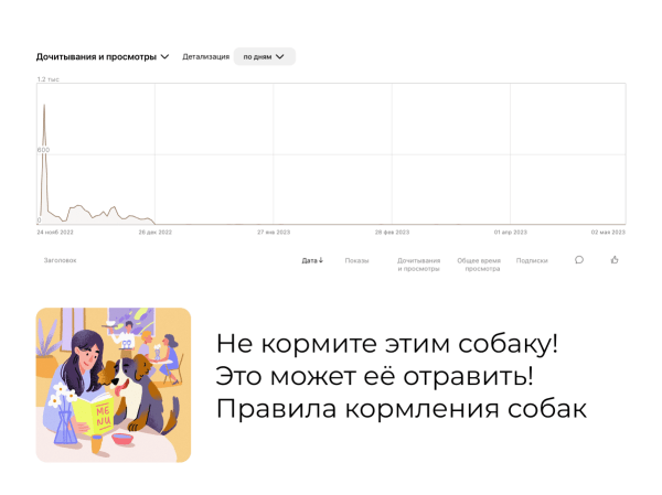 Как мы получаем десятки тысяч дочитываний и сотни тысяч показов в Дзене без рекламы
Как мы получаем десятки тысяч дочитываний и сотни тысяч показов в Дзене без рекламы