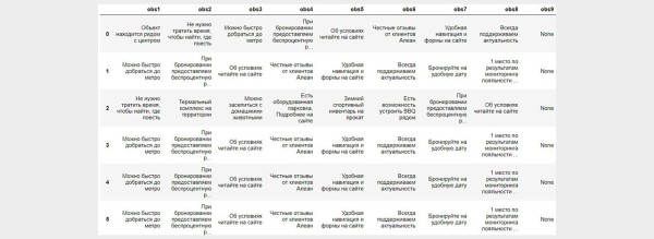 Фид + Python = идеальные быстрые ссылки в Яндекс Директ и рост CTR на 30%
Фид + Python = идеальные быстрые ссылки в Яндекс Директ и рост CTR на 30%