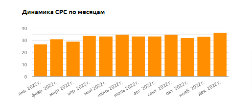 Как менялись рекламные бюджеты, стоимость рекламы и вовлеченность аудитории — большое независимое исследование ВКонтакте             
                    Как менялись рекламные бюджеты, стоимость рекламы и вовлеченность аудитории — большое независимое исследование ВКонтакте
