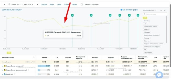 
                    Кейс: 4 тысячи заявок на 274 млн. руб. в сфере металлической мебели            