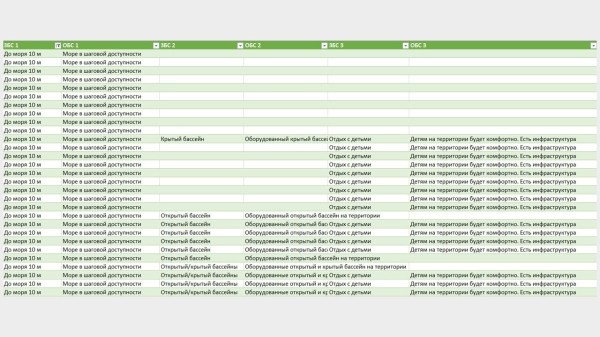
                    Как поднять CTR на 30% в Яндекс Директ, используя уникальные быстрые ссылки            