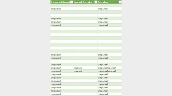 
                    Как поднять CTR на 30% в Яндекс Директ, используя уникальные быстрые ссылки            