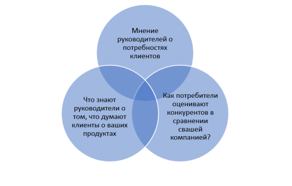 
                    Позиционирование компании – фундамент  для результативного продвижения товаров и услуг            