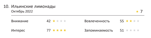 Fantola, Rich или Funky Monkey: лучшая реклама напитков