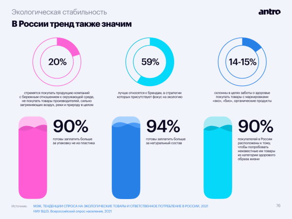 
                    Тренды бьюти-ритейла, часть первая: «чистая» и эко-косметика захватывают рынок            