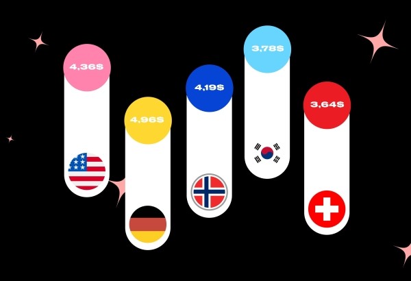 YouTube идеальный старт для бизнеса в 2023 году с нуля             
                    YouTube идеальный старт для бизнеса в 2023 году с нуля