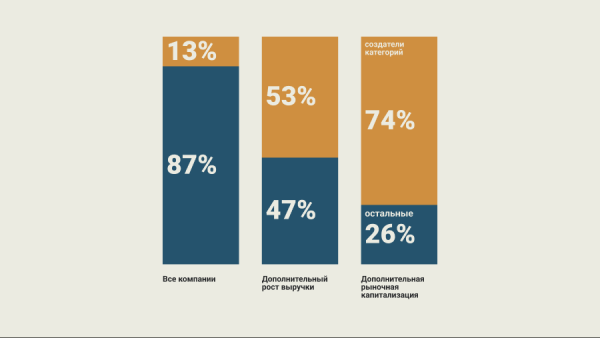 
                    Расширить рыночное предложение и стать монополистом            