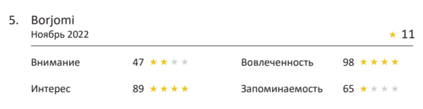 Fantola, Rich или Funky Monkey: лучшая реклама напитков