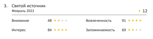 Fantola, Rich или Funky Monkey: лучшая реклама напитков