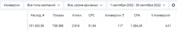 
                    [Кейс] Как увеличили кол-во заявок с 18 до 117 шт. за 3 месяца работы в нише B2B | Яндекс Директ            