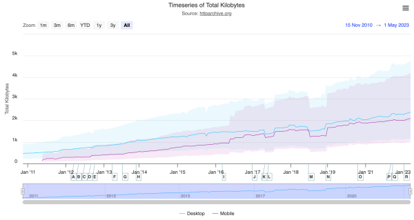 Решающий фактор для вашего бизнеса в 2023: скорость загрузки сайта
Решающий фактор для вашего бизнеса в 2023: скорость загрузки сайта