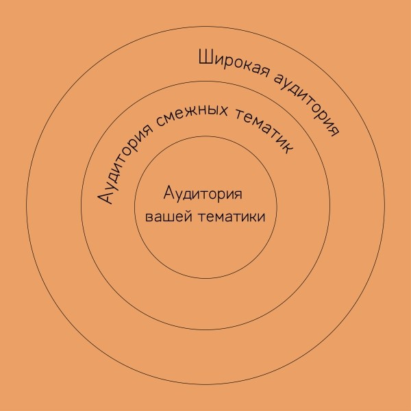 Как рекламироваться в телеграм-каналах: разбираем 4 популярные ошибки и дарим шаблон таблицы для аналитики результатов             
                    Как рекламироваться в телеграм-каналах: разбираем 4 популярные ошибки и дарим шаблон таблицы для аналитики результатов
