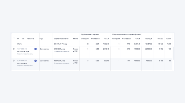 Продвижение бренда одежды. С чего начать в контекстной рекламе и чего ожидать. С 0 до первых 40 продаж в месяц             
                    Продвижение бренда одежды. С чего начать в контекстной рекламе и чего ожидать. С 0 до первых 40 продаж в месяц