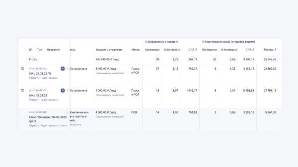 Продвижение бренда одежды. С чего начать в контекстной рекламе и чего ожидать. С 0 до первых 40 продаж в месяц             
                    Продвижение бренда одежды. С чего начать в контекстной рекламе и чего ожидать. С 0 до первых 40 продаж в месяц