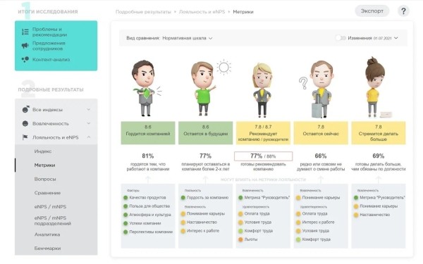
                    Полный гайд по геймификации персонала. Часть 2: обучение, опросы, корпоративные ценности            