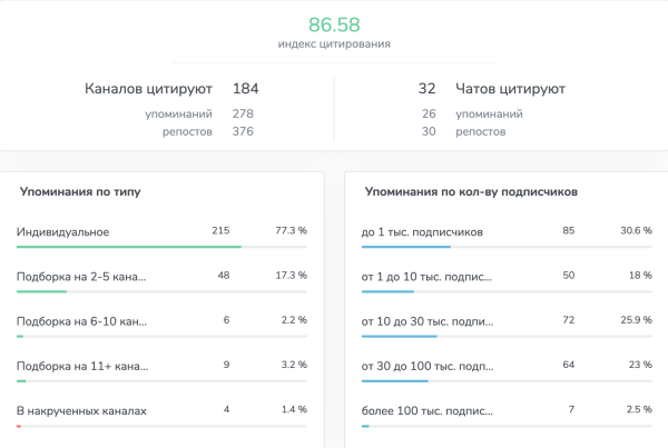 
                    Гайд по рекламе в Телеграм. Как не попасть на мошенников и привлечь лидов?            