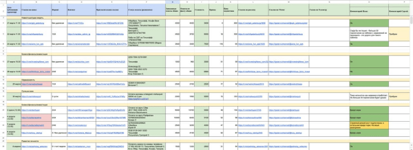 
                    Телеграм для бизнеса сегодня. Как избежать ошибок при продвижении и на что обращать внимание            