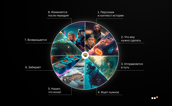 Написали с помощью нейросетей квест ВКонтакте и увеличили продажи на 153%. Кейс Японори и Студии Чижова             
                    Написали с помощью нейросетей квест ВКонтакте и увеличили продажи на 153%. Кейс Японори и Студии Чижова