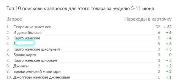 
                    Как правильно «вшивать» ключевой запрос во внешнюю ссылку на Wildberries? Изменяем статистику топ 10 по инструкции            