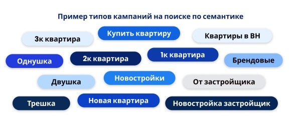 
                    Как занять 41% регионального рынка недвижимости за 1 год с помощью комплексного онлайн-продвижения: кейс            
