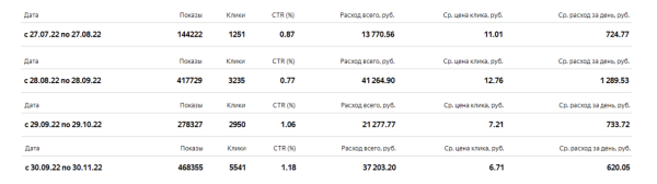 
                    Москва — не Россия: особенности контекстной рекламы в регионах            
