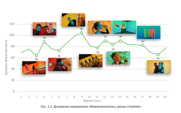 Fantola, Rich или Funky Monkey: лучшая реклама напитков